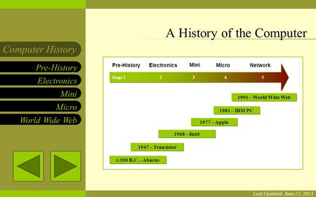 A History of the Computer