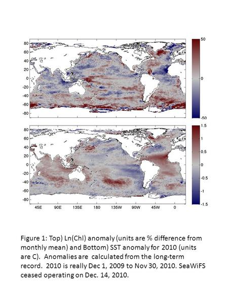 Figure 1: Top) Ln(Chl) anomaly (units are % difference from monthly mean) and Bottom) SST anomaly for 2010 (units are C). Anomalies are calculated from.