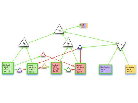 GPGP Update Non-Local Viewpoints Schedules Assume enablers will be present (cooperative assumption)