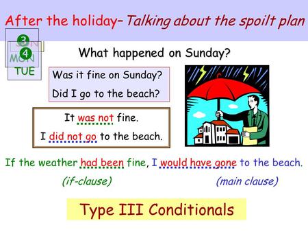 SUN  After the holiday–Talking about the spoilt plan If the weather had been fine, I would have gone to the beach. (if-clause) (main clause) MON  What.