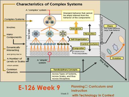 Week 8 E-126 Week 9 Planning Curriculum and Instruction with Technology in Context.