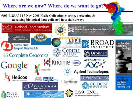 1 9:05-9:25 AM 17-Nov-2008 NAS: Collecting, storing, protecting & accessing biological data collected in social surveys Thanks to: Where are we now? Where.