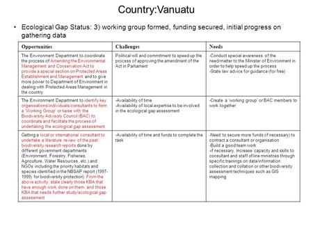 OpportunitiesChallengesNeeds The Environment Department to coordinate the process of Amending the Environmental Management and Conservation Act to provide.
