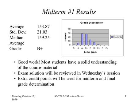 Tuesday, October 12, 1999 90-728 MIS Lecture Notes1 Midterm #1 Results Average153.87 Std. Dev.21.03 Median159.25 Average Grade:B+ Good work! Most students.