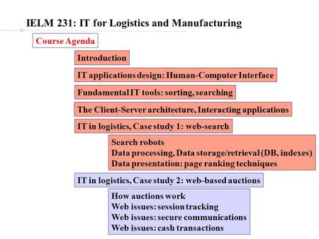 IELM 231: IT for Logistics and Manufacturing Course Agenda Introduction IT applications design: Human-Computer Interface Fundamental IT tools: sorting,