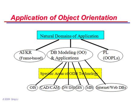  2009 Qing Li Application of Object Orientation.