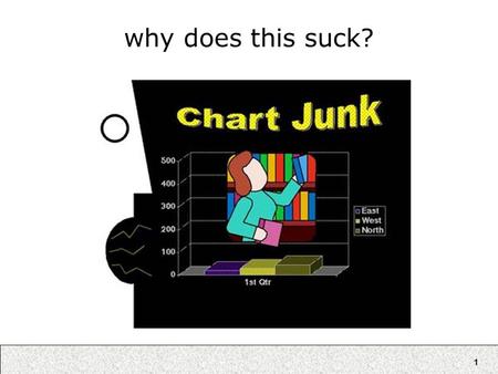 1 why does this suck?. 2 some of the reasons it sucks y-axis unlabeled y-axis at poor scale needless use of 3D bar chart color used instead of x-axis.