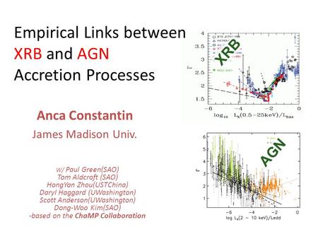 Empirical Links between XRB and AGN Accretion Processes Anca Constantin James Madison Univ. W/ Paul Green(SAO) Tom Aldcroft (SAO) HongYan Zhou(USTChina)