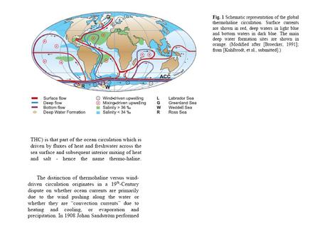 Hydrostatic Pressure: p =  gz z = depth g = grav. Acc.  = density of seawater PGF per Unit Mass: 1/  x dp/dx = g x tan(  )