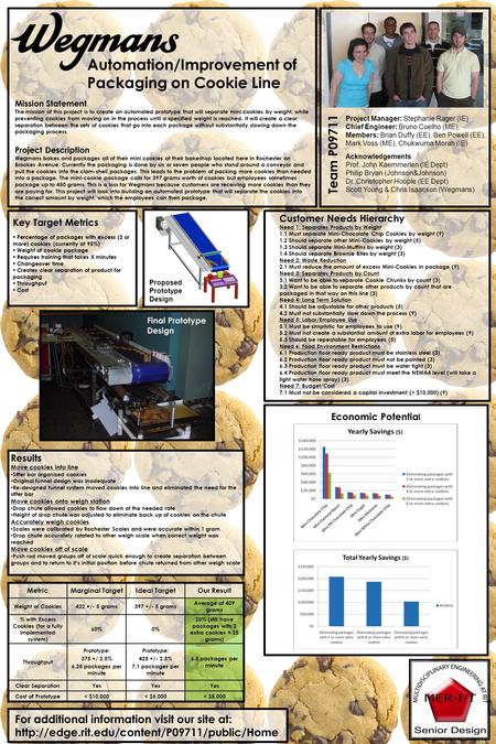 Automation/Improvement of Packaging on Cookie Line Project Manager: Stephanie Rager (IE) Chief Engineer: Bruno Coelho (ME), Members: Brian Duffy (EE),