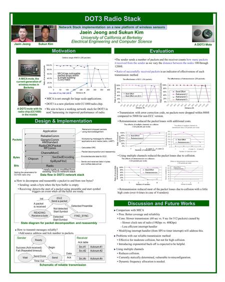 DOT3 Radio Stack Sukun KimJaein Jeong A DOT3 Mote Design & Implementation Motivation Evaluation MICA is not enough for large scale applications. DOT3 is.