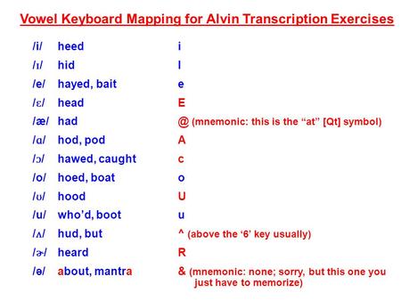 Vowel Keyboard Mapping for Alvin Transcription Exercises /i/ heedi / ɪ /hidI /e/hayed, baite / ɛ /headE (mnemonic: this is the “at” [Qt] symbol)