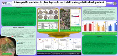 Citations: 1 Ehleringer, J. 1980. In Adaptations of plants to water and high temperature stress. 2 Davis SD et. al. 1999. American Journal of Botany. 3.