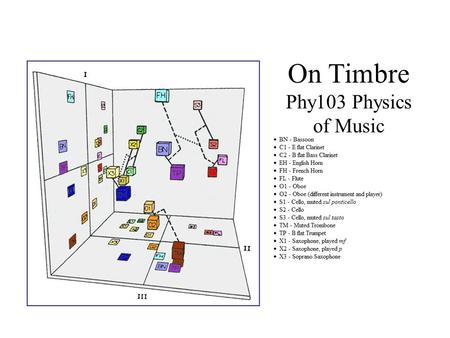 On Timbre Phy103 Physics of Music. Four complex tones in which all partials have been removed by filtering (Butler Example 2.5) One is a French horn,