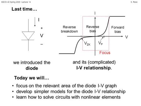 S. RossEECS 40 Spring 2003 Lecture 14 Last time… I V +_+_ Reverse breakdown Reverse bias Forward bias I V ZK VFVF V Focus we introduced the diode and its.