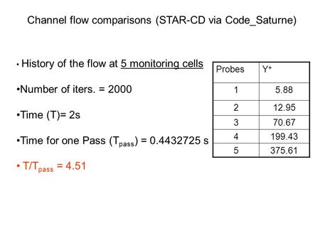 ProbesY+Y+ 15.88 212.95 370.67 4199.43 5375.61 History of the flow at 5 monitoring cells Number of iters. = 2000 Time (T)= 2s Time for one Pass (T pass.