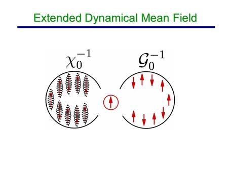 Extended Dynamical Mean Field. Metal-insulator transition el-el correlations not important:  band insulator: the lowest conduction band is fullthe lowest.