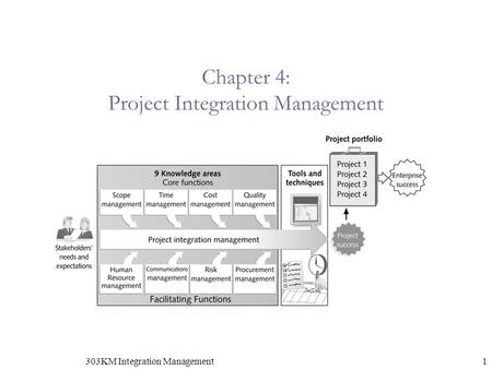 Chapter 4: Project Integration Management