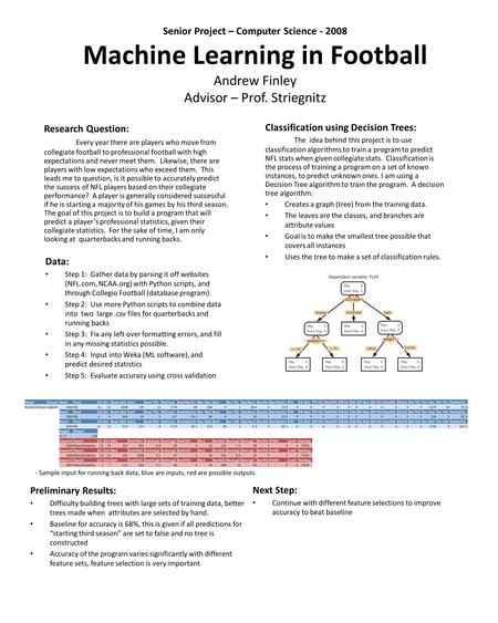 Senior Project – Computer Science - 2008 Machine Learning in Football Andrew Finley Advisor – Prof. Striegnitz Research Question: Every year there are.