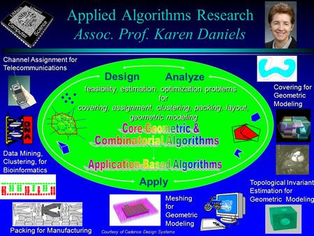 Applied Algorithms Research Assoc. Prof. Karen Daniels Channel Assignment for Telecommunications Data Mining, Clustering, for Bioinformatics Packing for.