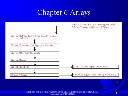 Liang, Introduction to Java Programming, Sixth Edition, (c) 2005 Pearson Education, Inc. All rights reserved. 0-13-148952-6 1 Chapter 6 Arrays.