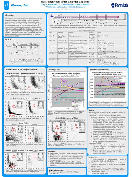 RF Bucket Area Introduction Intense muon beams have many potential applications, including neutrino factories and muon colliders. However, muons are produced.