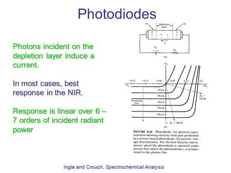 Photodiodes Photons incident on the depletion layer induce a current.