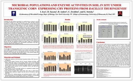 MICROBIAL POPULATIONS AND ENZYME ACTIVITIES IN SOIL IN SITU UNDER TRANSGENIC CORN EXPRESSING CRY PROTEINS FROM BACILLUS THURINGIENSIS I. Icoz 1, D. Saxena.