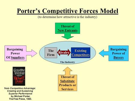 from Competitive Advantage: Creating and Sustaining