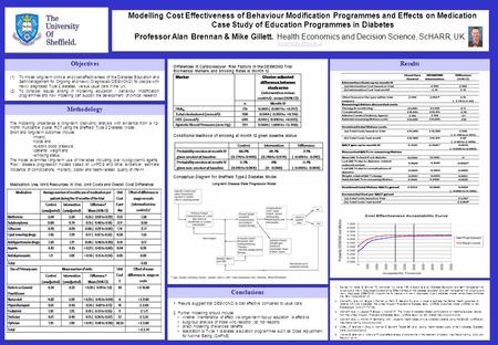 Modelling Cost Effectiveness of Behaviour Modification Programmes and Effects on Medication Case Study of Education Programmes in Diabetes Professor Alan.