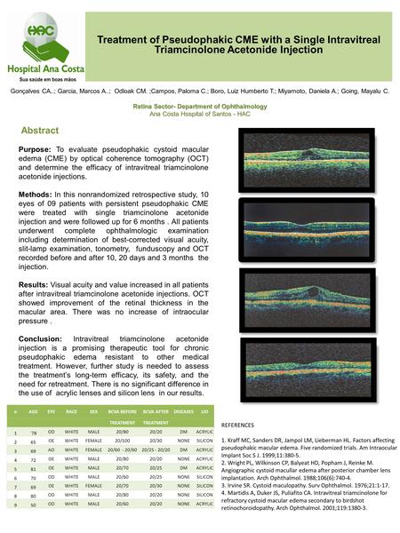 Treatment of Pseudophakic CME with a Single Intravitreal Triamcinolone Acetonide Injection Abstract Purpose: To evaluate pseudophakic cystoid macular edema.