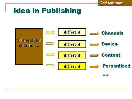 Idea in Publishing different The original data for … different different different Channels Device Content Personilzed.... Kari Aaltonen.