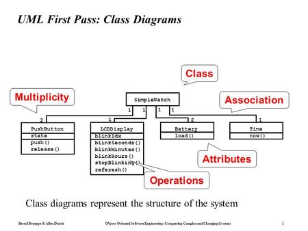 Bernd Bruegge & Allen Dutoit Object-Oriented Software Engineering: Conquering Complex and Changing Systems 1 UML First Pass: Class Diagrams Battery load()