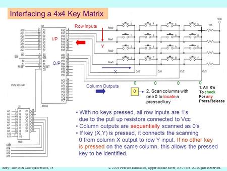 © 2006 Pearson Education, Upper Saddle River, NJ 07458. All Rights Reserved.Brey: The Intel Microprocessors, 7e Interfacing a 4x4 Key Matrix Row Inputs.