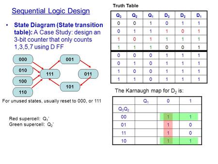 Sequential Logic Design