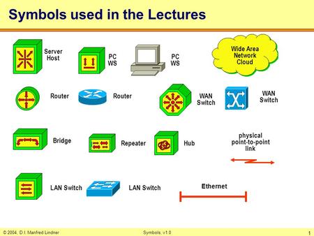 Symbols used in the Lectures