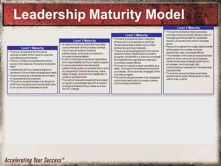 Leadership Maturity Model