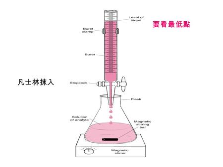 凡士林抹入 要看最低點. Equilvalence point = End point ？ Titration error Blank titration 消除 Titration error End point ： The first trace of purple color marks the.