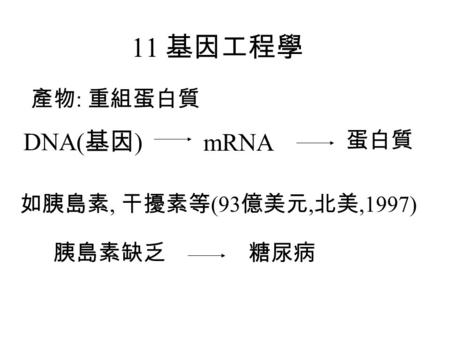 11 基因工程學 產物 : 重組蛋白質 蛋白質 DNA( 基因 ) mRNA 胰島素缺乏糖尿病 如胰島素, 干擾素等 (93 億美元, 北美,1997)