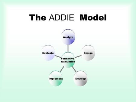 The ADDIE Model.