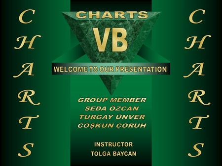 OUTLINE 1. Description of Charts 2. History of Charts 3. Type of Charts  Flow Chart  Data Flow Diagram  Work Flow Chart  Navigation Chart  Entity.