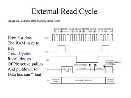 External Read Cycle How fast does The RAM have to Be? 7 osc. Cycles Recall design Of P0: active pullup And pulldown so Data bus can “float”