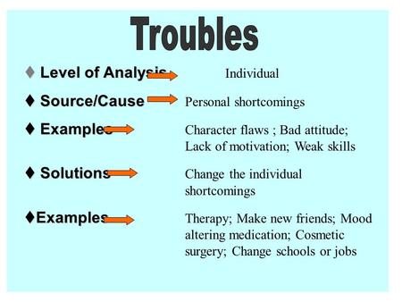  Level of Analysis  Level of Analysis Individual  Source/Cause  Source/Cause Personal shortcomings  Examples  Examples Character flaws ; Bad attitude;