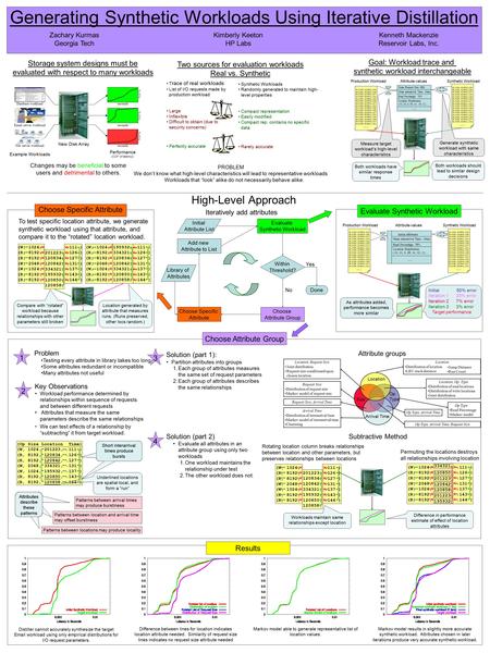 Storage system designs must be evaluated with respect to many workloads New Disk Array Performance (CDF of latency) seconds % I/Os seconds % I/Os seconds.