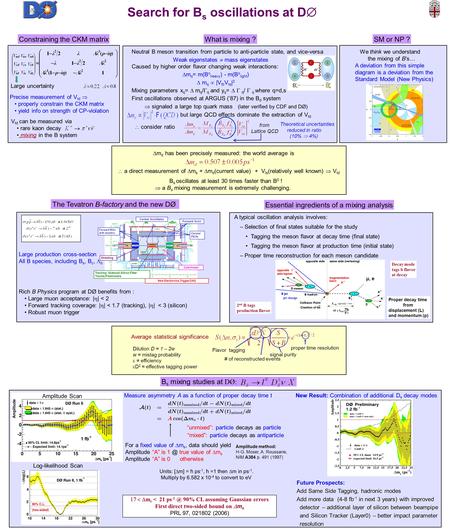 Search for B s oscillations at D  Constraining the CKM matrix Large uncertainty Precise measurement of V td  properly constrain the CKM matrix yield.