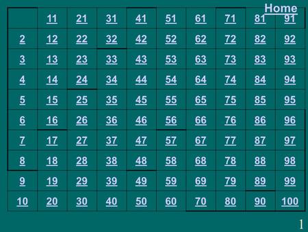 1 112131415161718191 2122232425262728292 3132333435363738393 4142434445464748494 5152535455565758595 6162636465666768696 7172737475767778797 8182838485868788898.