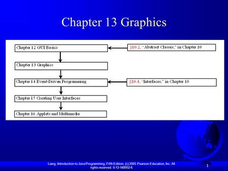 Liang, Introduction to Java Programming, Fifth Edition, (c) 2005 Pearson Education, Inc. All rights reserved. 0-13-148952-6 1 Chapter 13 Graphics.