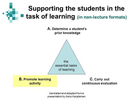 Translated and adapted from a presentation by Asko Karjalainen Supporting the students in the task of learning (in non-lecture formats) the essential tasks.