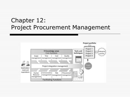 Chapter 12: Project Procurement Management