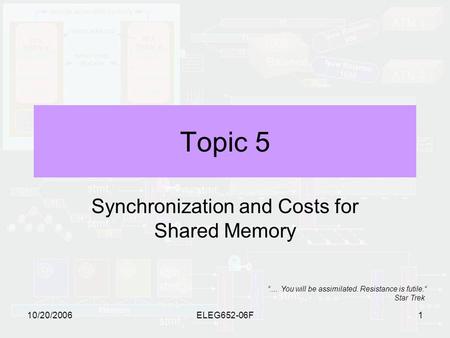 10/20/2006ELEG652-06F1 Topic 5 Synchronization and Costs for Shared Memory “.... You will be assimilated. Resistance is futile.“ Star Trek.